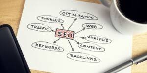 image shown the SEO topics in Digital Marketing 